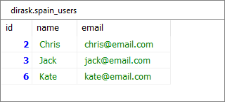 MS SQL Server - create or replace a view - result