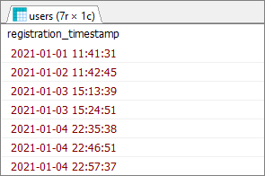 MySQL - combine DATE and TIME column into TIMESTAMP - result
