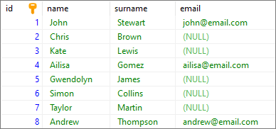 PostgreSQL Insert data from one table to another