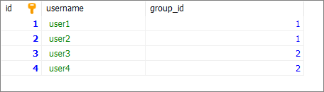 MySQL - example table used to add FOREIGN KEY