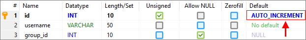 MySQL - create table with AUTO_INCREMENT field result