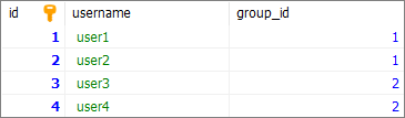 MySQL - INSERT INTO AUTO_INCREMENT field - result