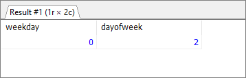 MySQL - WEEKDAY() and DAYOFWEEK() result for Monday