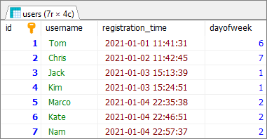 MySQL - convert date to weekday number - result