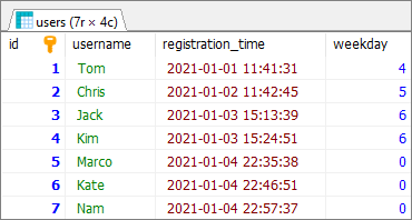 MySQL - convert date to weekday number - result