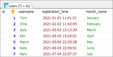 MySQL - convert date to month name - result