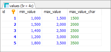 MySQL - convert value to char - result