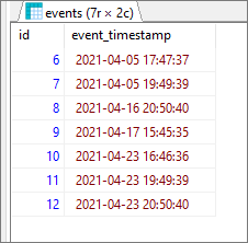 PostgreSQL - Find rows created within the last month / months