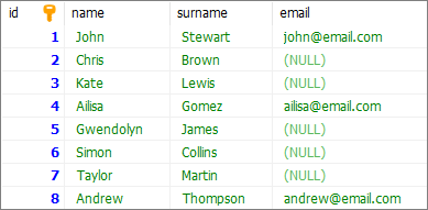 Column count row count