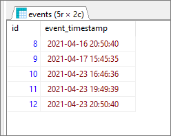 PostgreSQL Find rows created within the last week / weeks