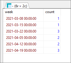 PostgreSQL - Group rows by weeks