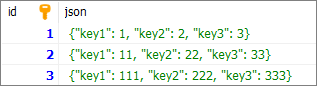 PostgreSQL - example data used to insert JSON type values