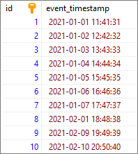PostgreSQL - extract day of year from timestamp/interval 