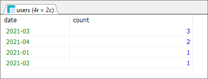 MySQL - count rows per month - result