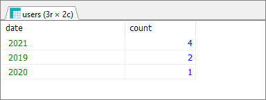 MySQL - count rows per year - result