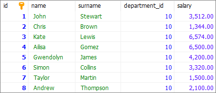 PostgreSQL - update all rows in the table - result