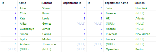 PostgreSQL - Full Outer Join