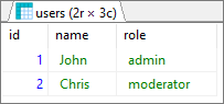 PostgreSQL - LIMIT clause