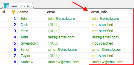 MySQL - IFNULL() function result