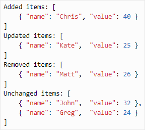 Added, updated, removed and unchanged items detection in array.