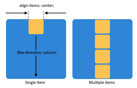 Center content element horizontally using flexbox in column direction - CSS