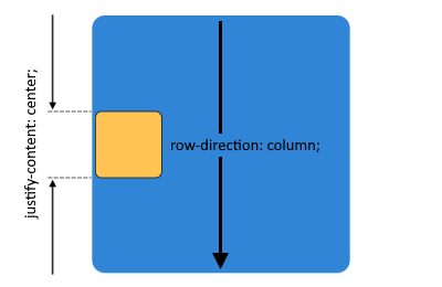 CSS - center content element vertically using flexbox in column direction