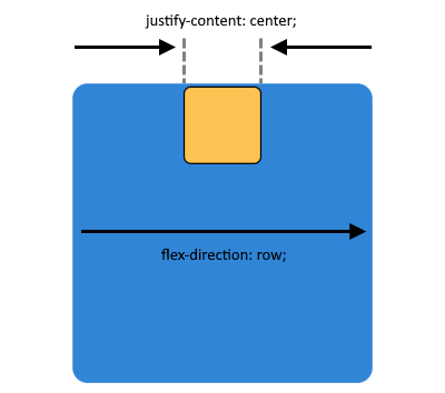 CSS - center content element horizontally using flexbox in row direction