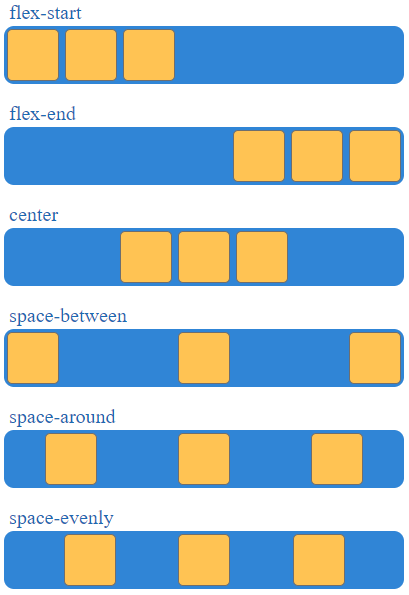 CSS - justify-content property overview