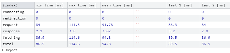 Site loading times statistics - JavaScript.