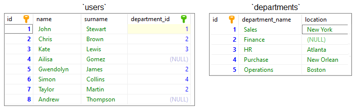 Tables in the database