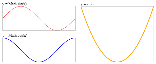 Math.sin(), Math.cos() and x^2 plot on HTMl5 canvas element using JavaScript.
