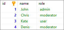 MS SQL Server - example data used with INSERT INTO statement