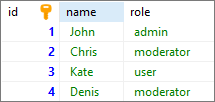 MySQL - example data used with UPDATE statement