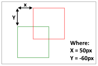 JavaScript - translate drawing on canvas - result