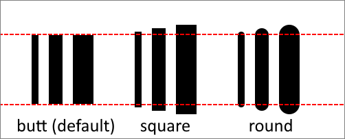 JavaScript - set lineCap property on canvas