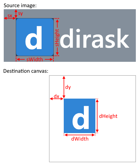 JavaScript - get only certain part of canvas