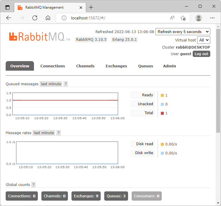 RabbitMQ management panel preview.