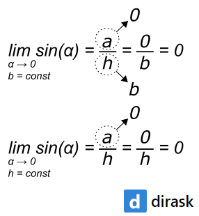 sin(0)=1 math explanation
