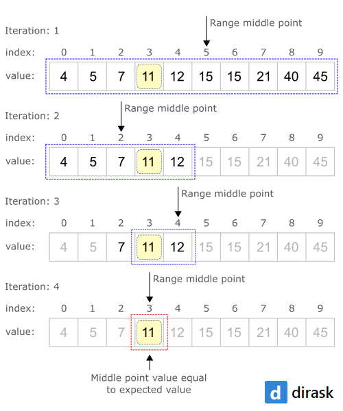 The binary search algorithm in JavaScript