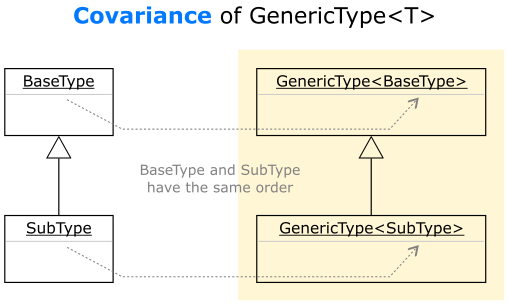 Covariance concept.