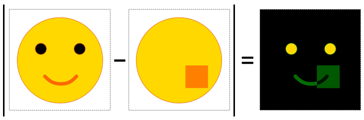 Calculated absolute subtraction on two images using Java.