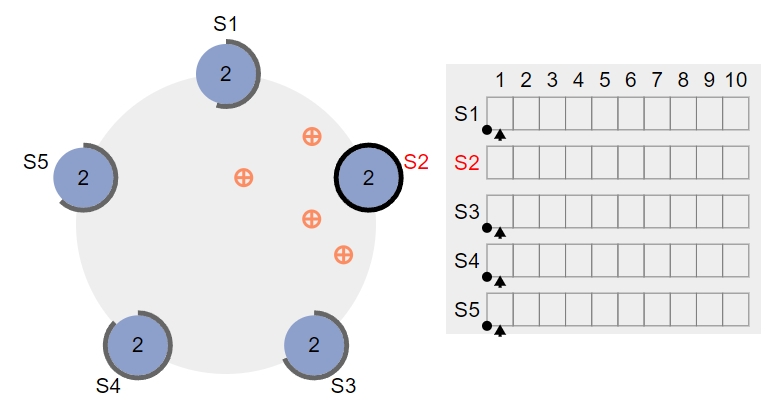 The Raft Consensus Algorithm